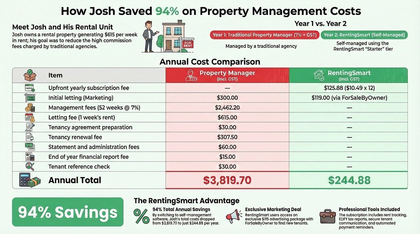 Comparison table 2-2 Comparison table 2-2