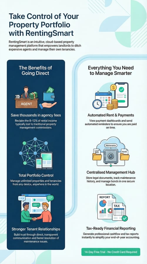 RentingSmart Hero Image